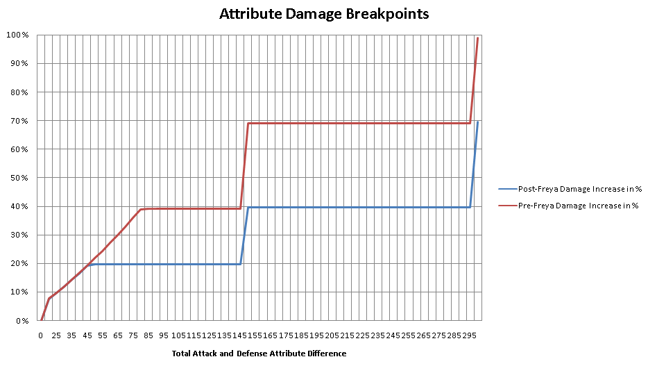 attribute-system-breakpoints-difference.
