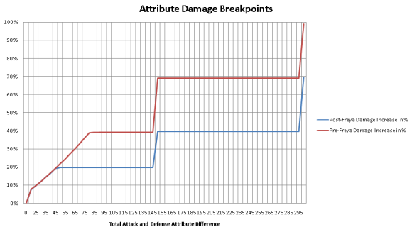 attribute-system-breakpoints-difference2