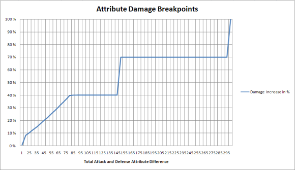 Attribute System Breakpoints