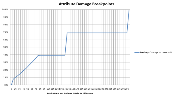 Attribute System breakpoints on pre-Freya servers